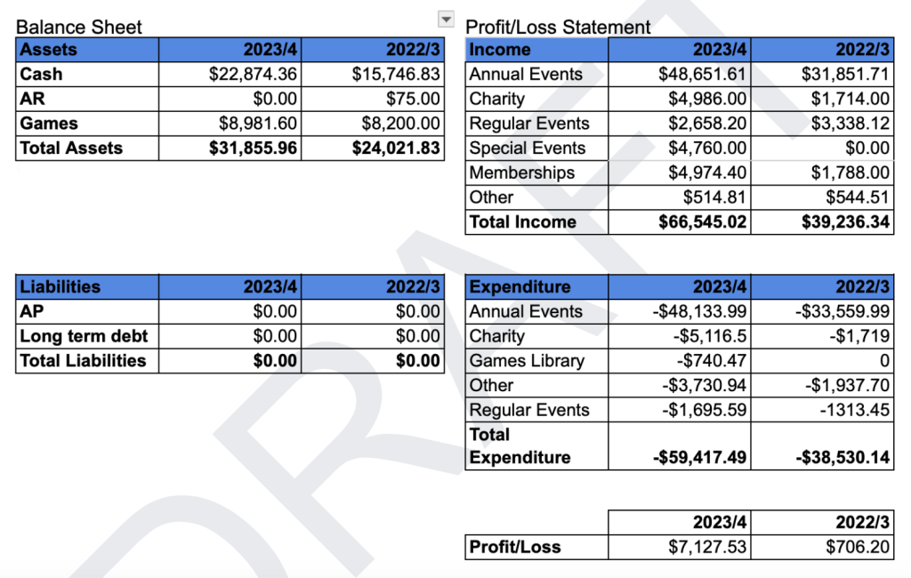 Income and Expenditure 2023/24